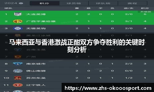 马来西亚与香港激战正酣双方争夺胜利的关键时刻分析