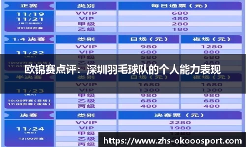 欧锦赛点评：深圳羽毛球队的个人能力表现