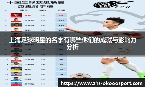 上海足球明星的名字有哪些他们的成就与影响力分析